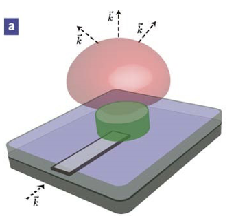 LEMAC | Dielectric Resonator Antenna for Nanophotonic Applications